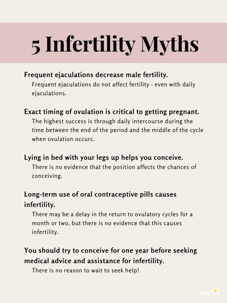 Common Infertility Myths Cny Women S Healthcare